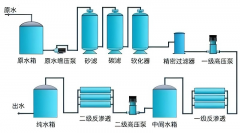 双级反渗透设备工作原理及应用
